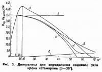 Рис. 3
