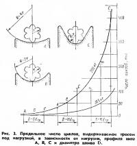 Рис. 3