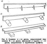 Рис. 3