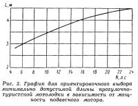 Рис. 3. График для выбора минимальной длины мотолодки