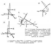 Рис. 3. Схемы быстроходных яхт