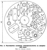 Рис. 4