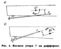 Рис. 4