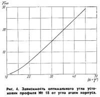 Рис. 4