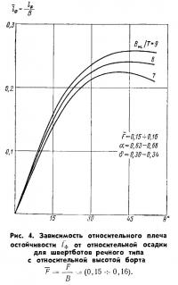 Рис. 4