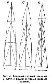 Рис. 4
