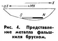 Рис. 4