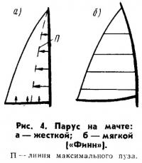 Рис. 4