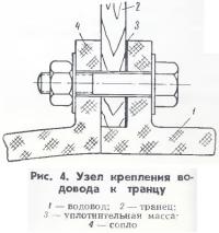 Рис. 4