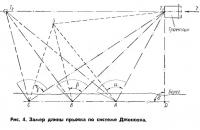 Рис. 4