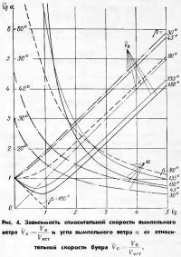 Рис. 4