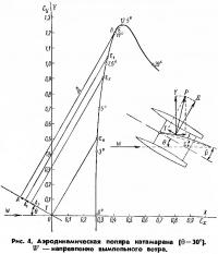 Рис. 4