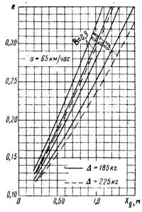 Рис. 4