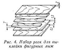 Рис. 4. Набор реек для выклейки фигурных лыж