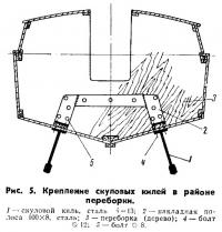 Рис. 5