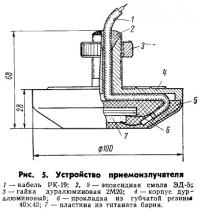 Рис. 5