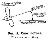 Рис. 5
