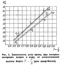 Рис. 5