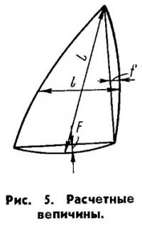 Рис. 5
