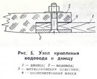 Рис. 5