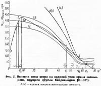 Рис. 5