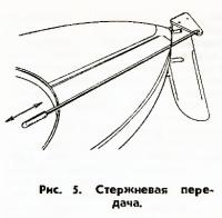 Рис. 5