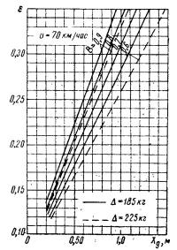 Рис. 5