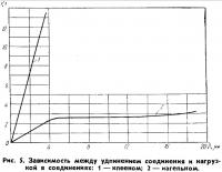Рис. 5