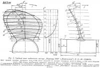 Рис. 5. Гребной винт подвесного мотора Меркюри-1000