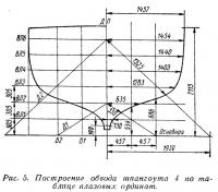 Рис. 5. Построение обвода шпангоута 4 по таблице плазовых ординат