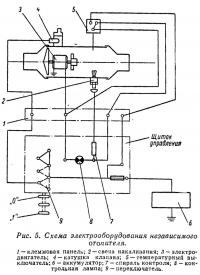 Рис. 5. Схема электрооборудования независимого отопителя
