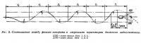 Рис, 5. Соотношение между фазами поворота и отрезками траектории движения воднолыжника
