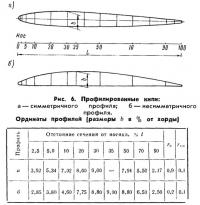 Рис. 6
