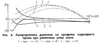 Рис. 6