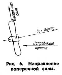 Рис. 6