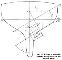 Рис. 6