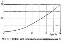 Рис. 6