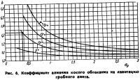 Рис. 6