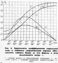 Рис. 6