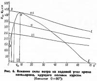 Рис. 6