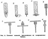 Рис. 6