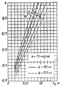 Рис. 6