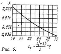 Рис. 6