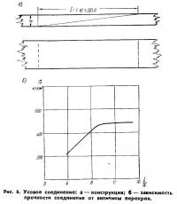 Рис. 6