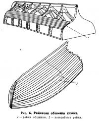 Рис. 6