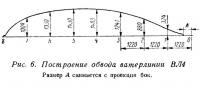 Рис. 6. Построение обвода ватерлинии ВЛ4