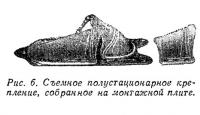 Рис. 6. Съемное полустационарное крепление