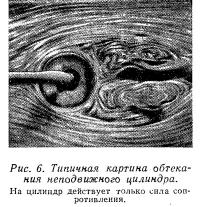 Рис. 6. Типичная картина обтекания неподвижного цилиндра