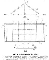 Рис. 7