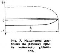 Рис. 7